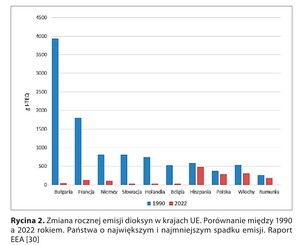 Figure from article: Dioxins – changes in...
