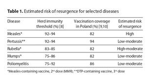 Figure from article: Impact of the...