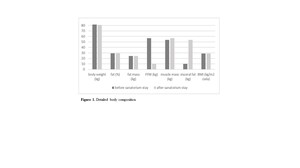 Figure from article: Effect of sanatorium...