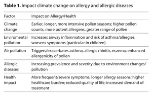 Rycina z artykułu: Wpływ zmian klimatu na...
