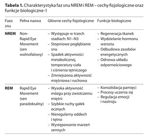 Figure from article: Impact of shift work on...