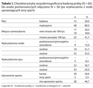 Rycina z artykułu: Trening karate a...