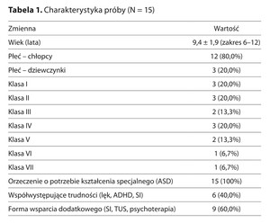 Rycina z artykułu: Efektywność szkolnego...