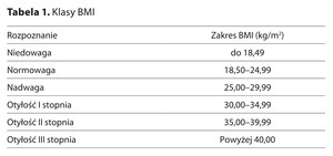 Figure from article: Off-label treatment of obesity