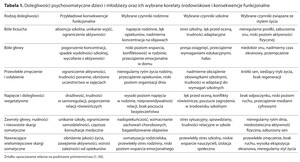 Figure from article: Psychosomatic complaints in...
